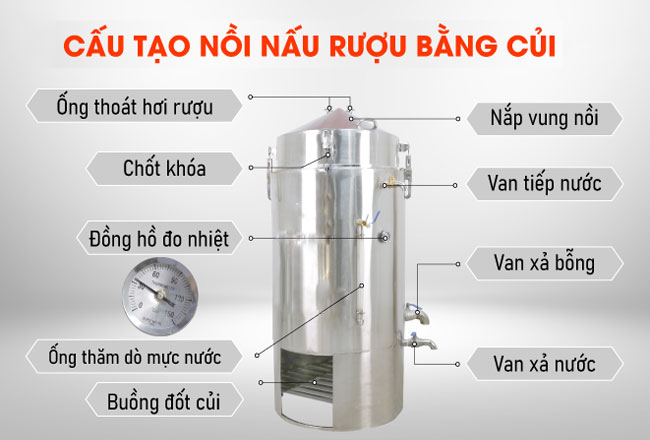 kết cấu nồi nấu rượu bằng củi