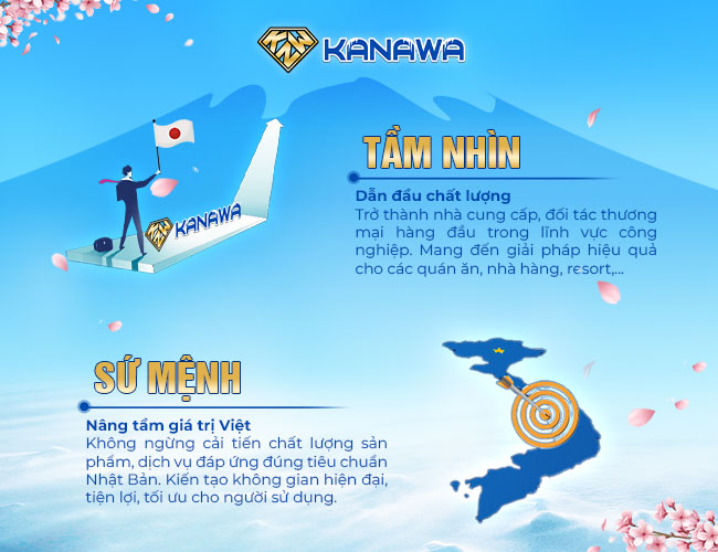 Tầm nhìn & Sứ mệnh Kanawa