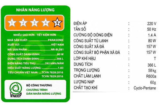 Đánh giá mức điện tiêu thụ