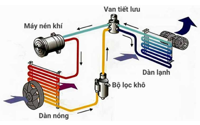Nguyên lý hoạt động của thiết bị