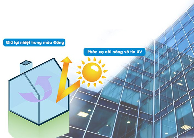Ngăn chặn tia UV