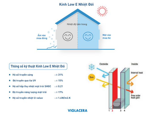 Kính low-E nhiệt đới