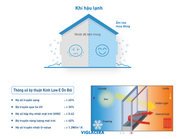 Kính low-E ôn đới