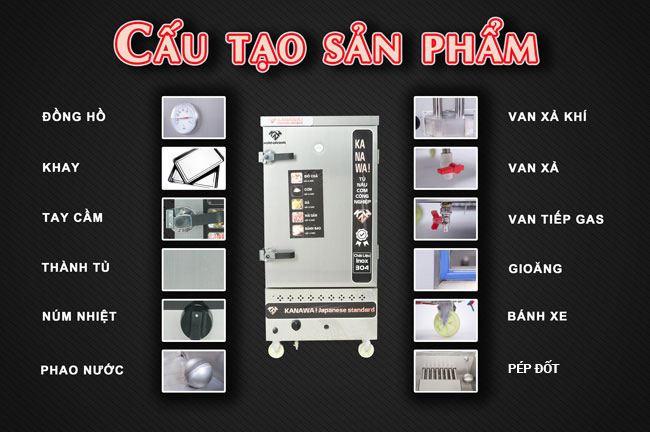 Cấu tạo sản phẩm
