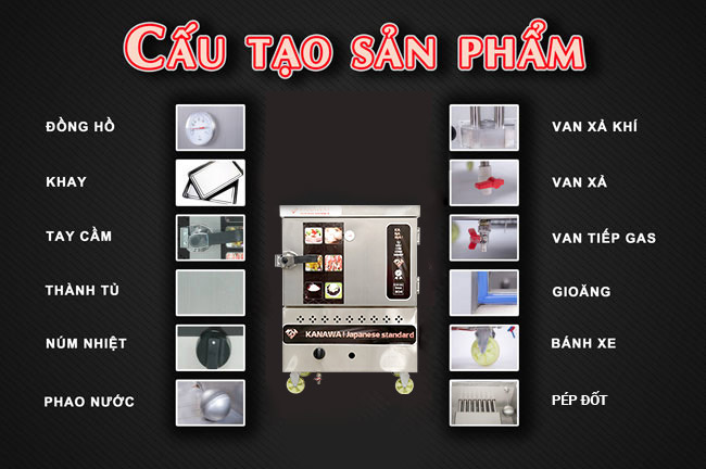 Cấu tạo sản phẩm