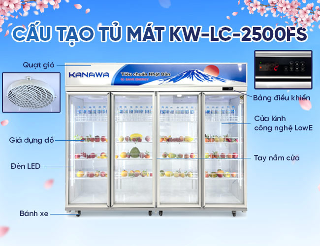 Cấu tạo sản phẩm