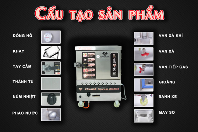 Cấu tạo sản phẩm