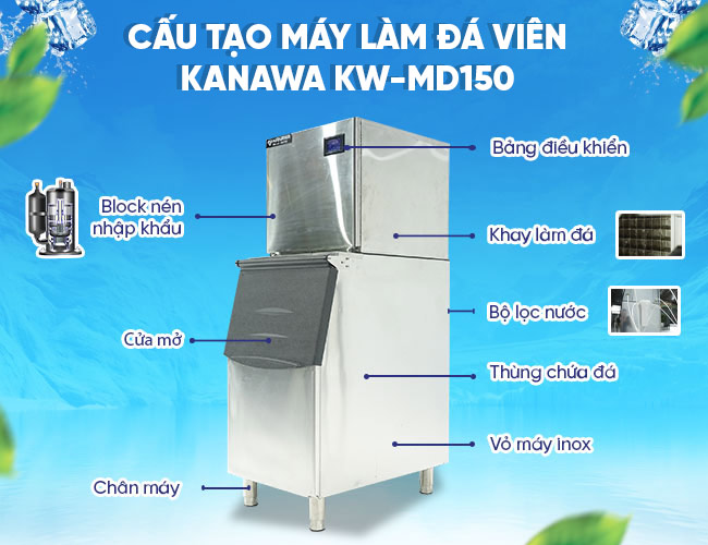 Cấu tạo sản phẩm