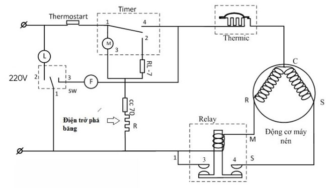Nguyên lý hoạt động block nén