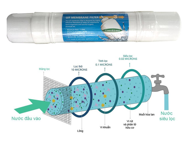 Lõi lọc nước UF