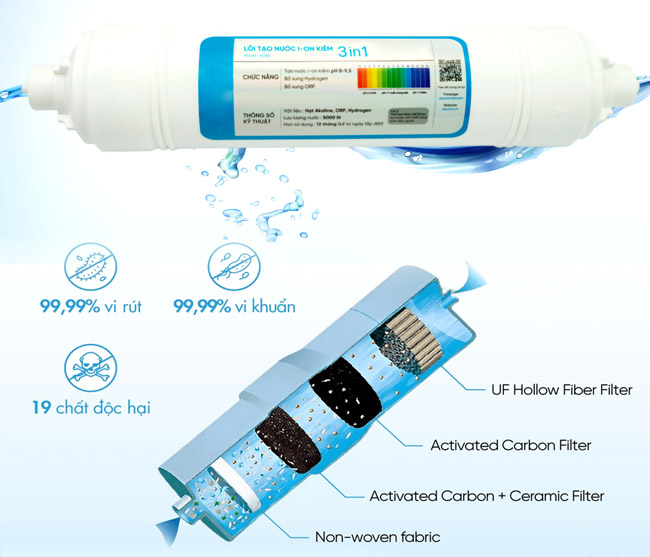 Lõi lọc nước ion kiềm