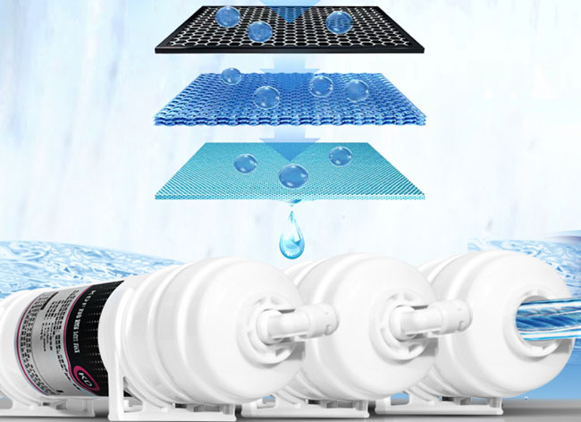 Thay thế bộ lọc nước máy làm đá