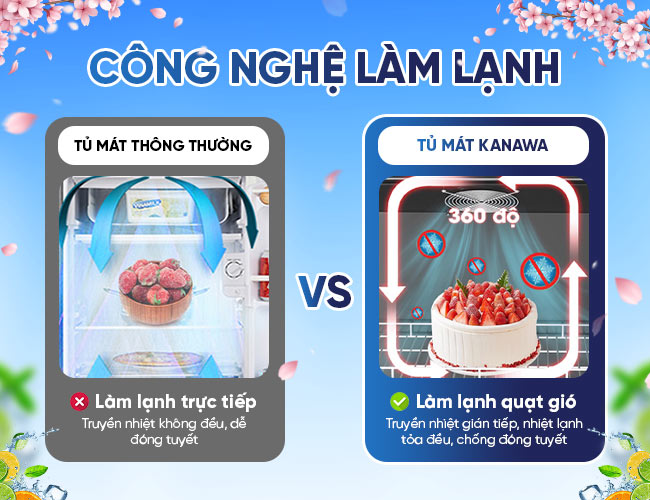 C&ocirc;ng nghệ l&agrave;m lạnh tủ m&aacute;t